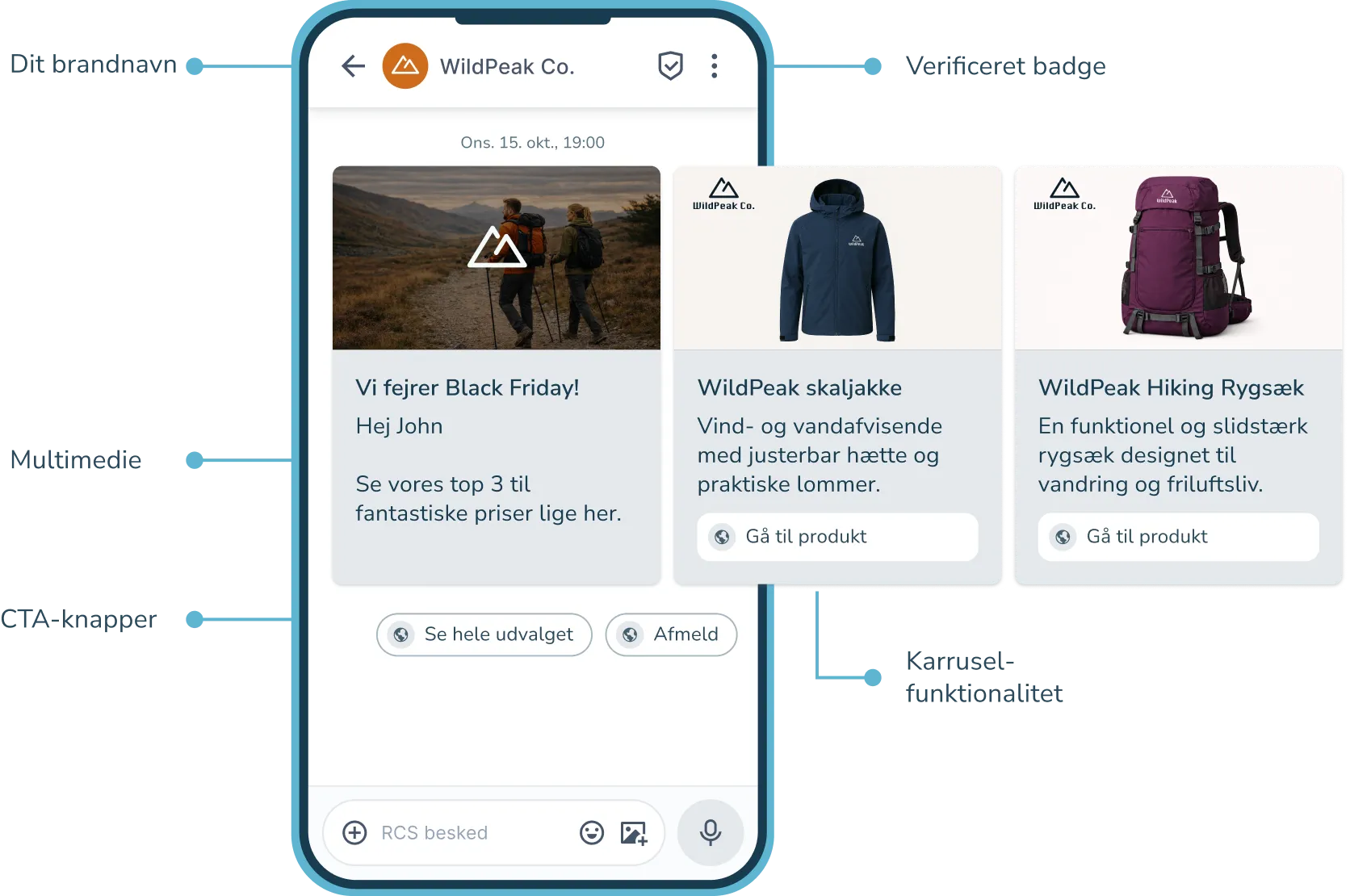 RCS-besked med brandnavn, billede, tekst, CTA-knapper og produktkarrusel med klikbare kort.