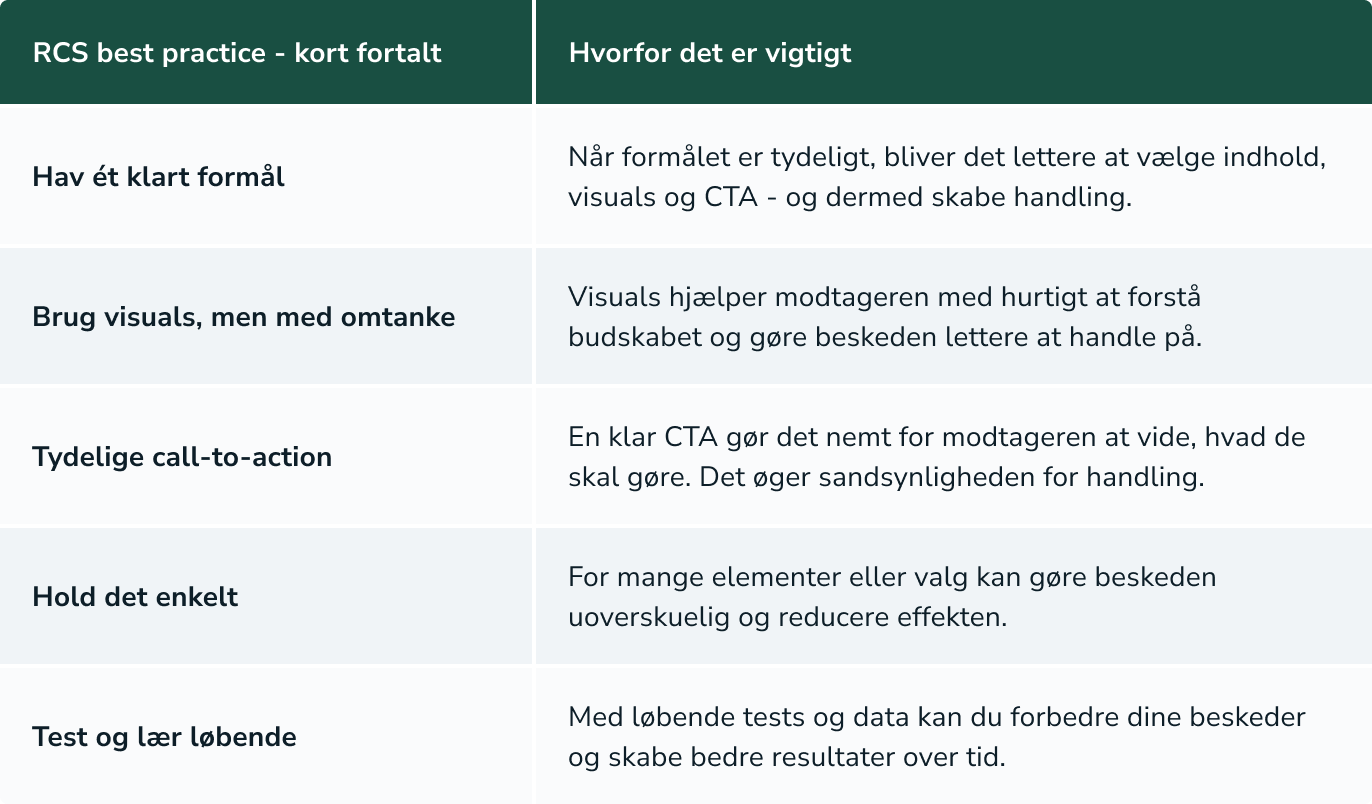 Kort redegørelse over RCS best practice.