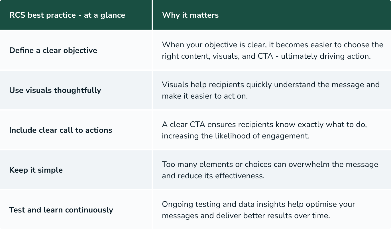 Kort oversikt over beste praksis for RCS.
