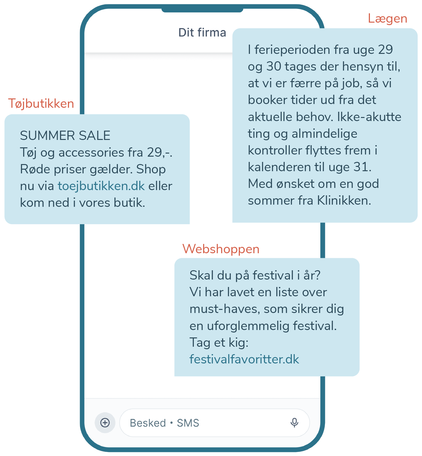Illustration af mobiltelefon med forskellige SMS-beskeder fra virksomheder som tøjbutik, webshop og lægeklinik.