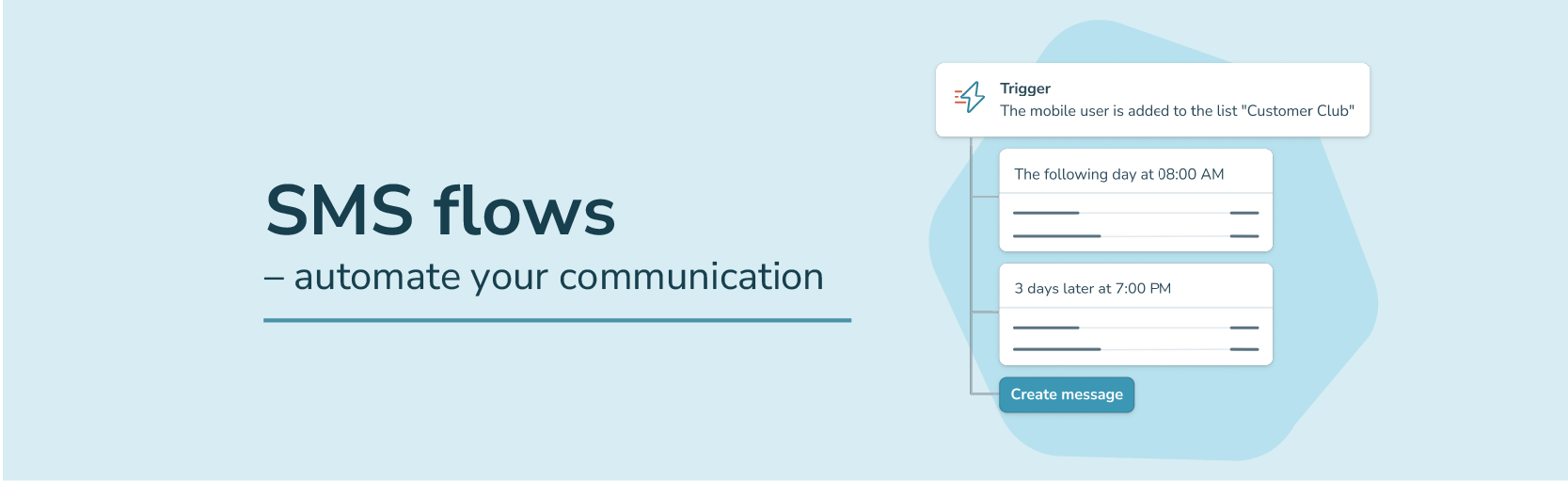 SMS flows – automatisér din kommunikation