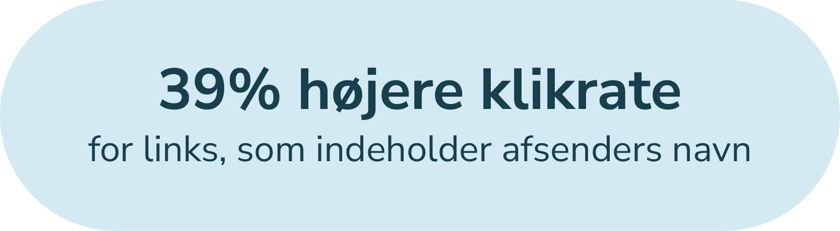 Statistik om 39 % højere klikrate med afsendernavn