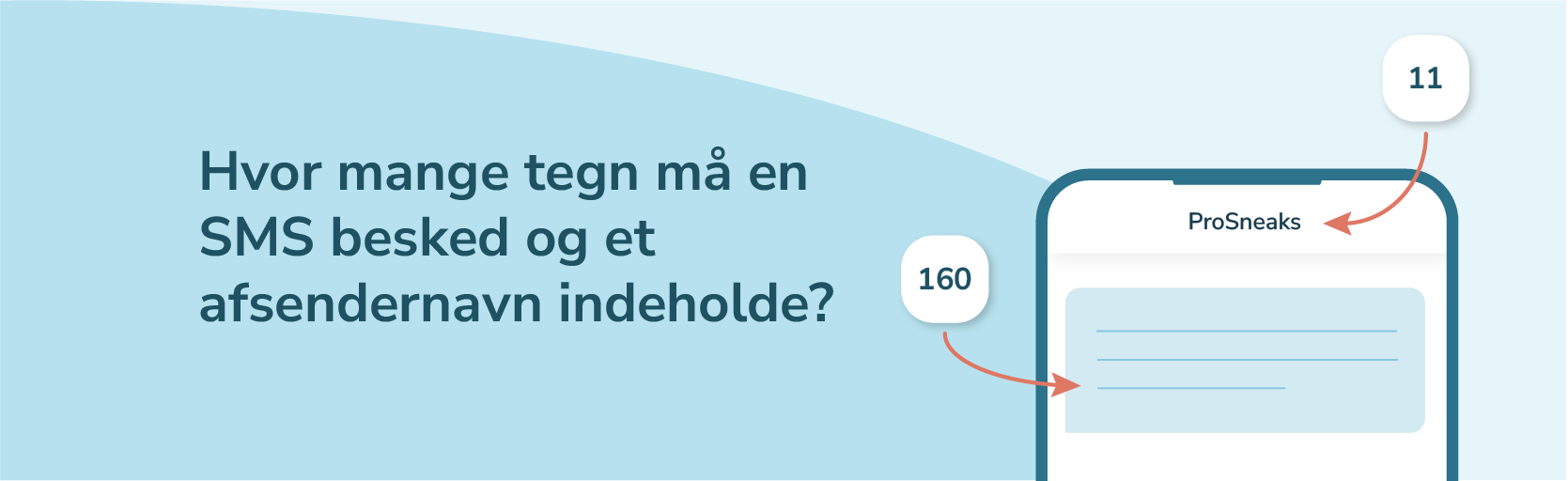 Hvor mange tegn må en SMS og et afsendernavn indeholde?