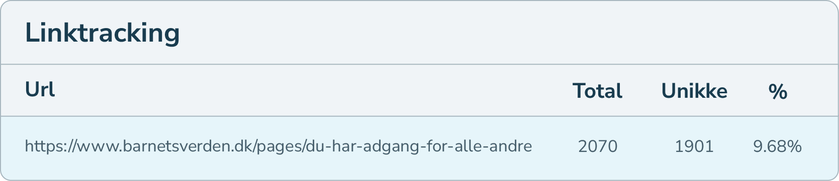 Oversigt over link-tracking med klikdata