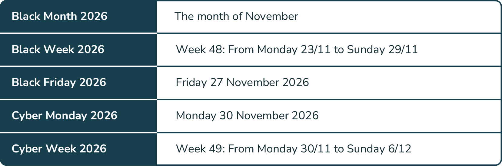 Tabell med översikt över datum under Black Month