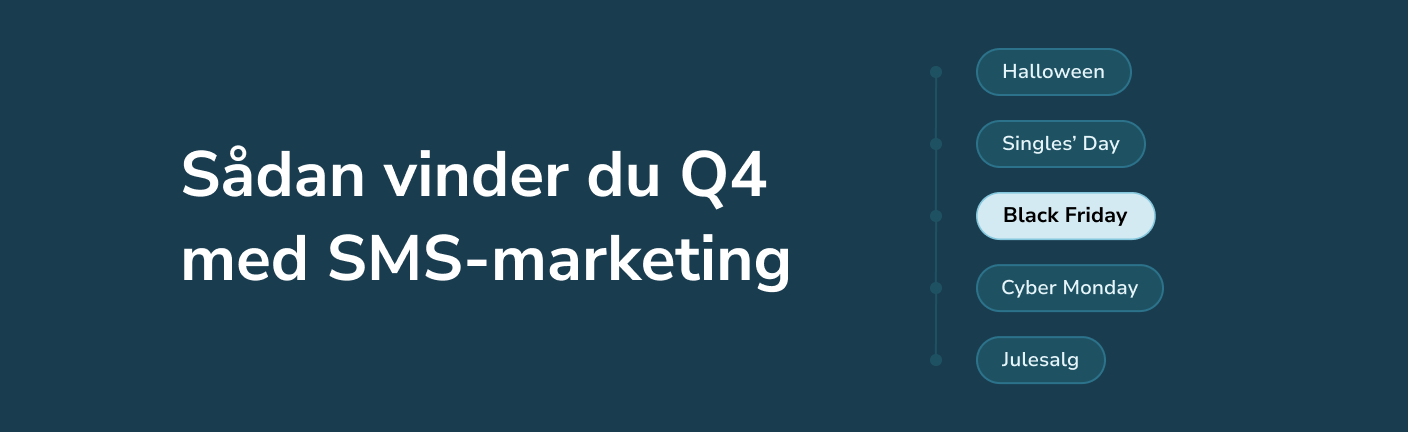 Q4 med SMS marketing med fokus på Black Friday og andre vigtige salgsperioder.
