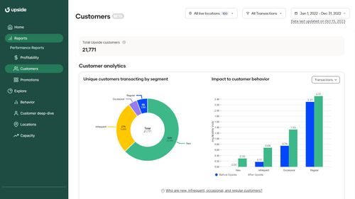 Upside Raises the Bar for Performance Insights with New Dashboard