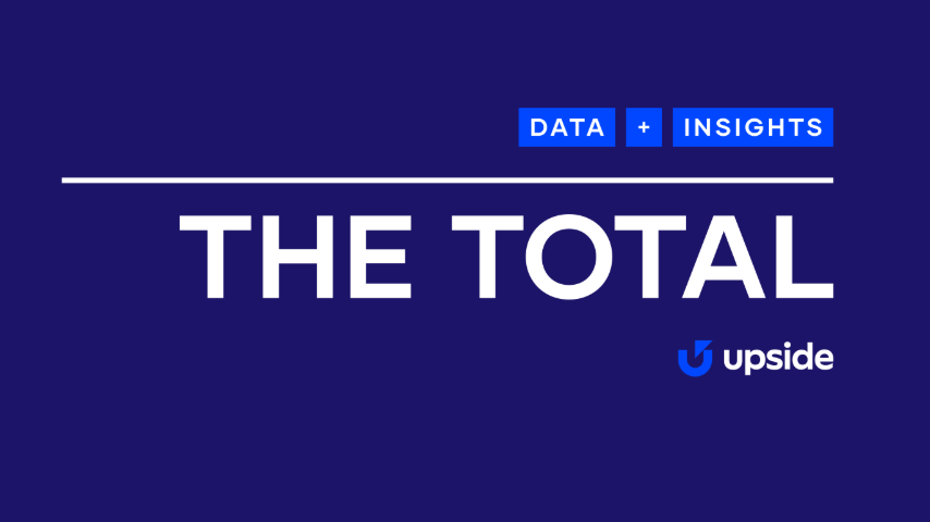 Meet ‘The Total,’ your bottom line for retail insights
