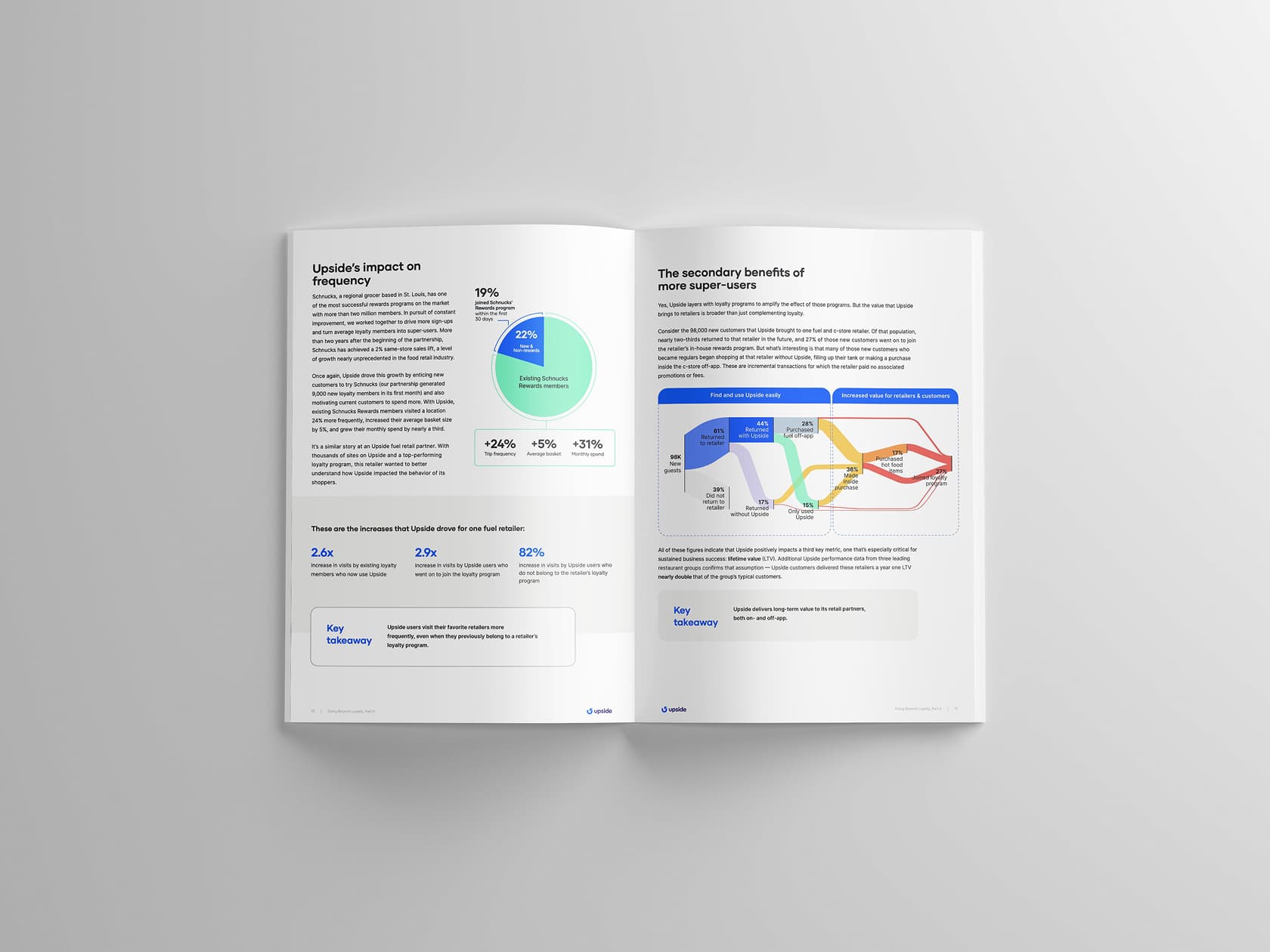 How to turn loyalty members into super-users