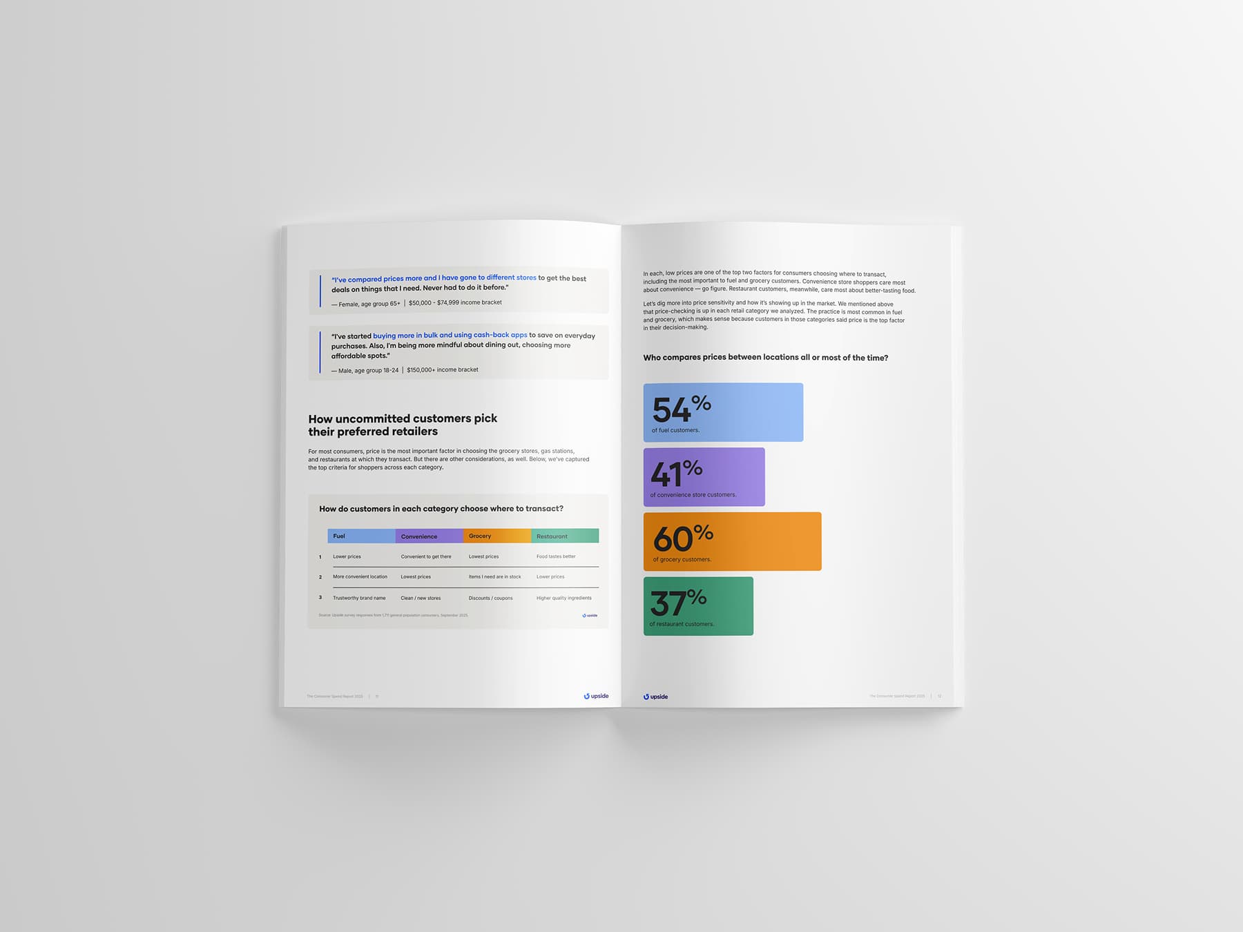 Customer Report 2025
