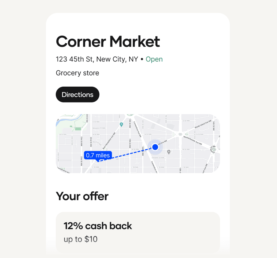 Store details screen for "Corner Market" showing "123 45th St, New City, NY Open" with a "Directions" button and a small map displaying a "0.7 miles" route. Below, an offer section reads "12% cash back up to $10", highlighting the available reward for visiting the location.