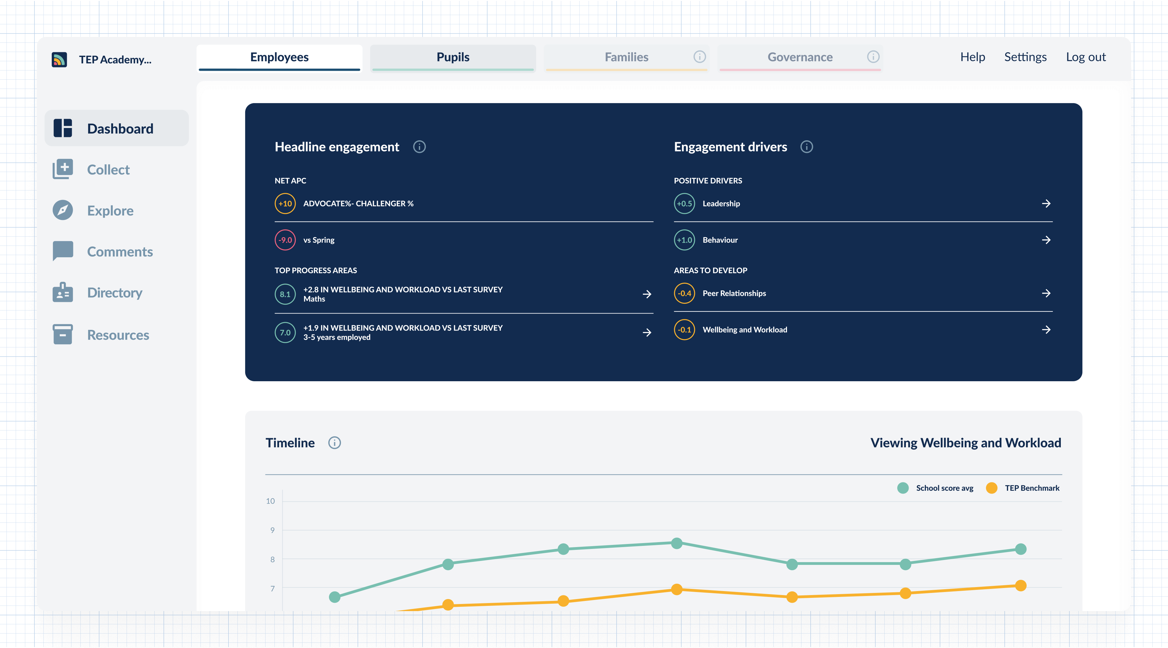 TEP insights