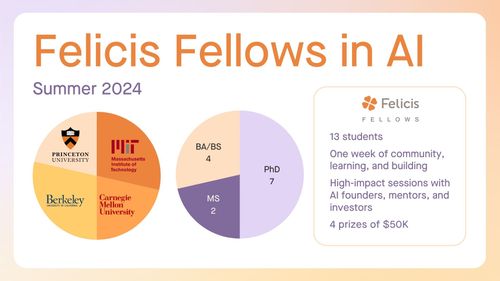 Announcing the Felicis Fellows program