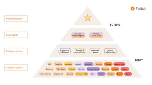 The New Q&A: Question and Action