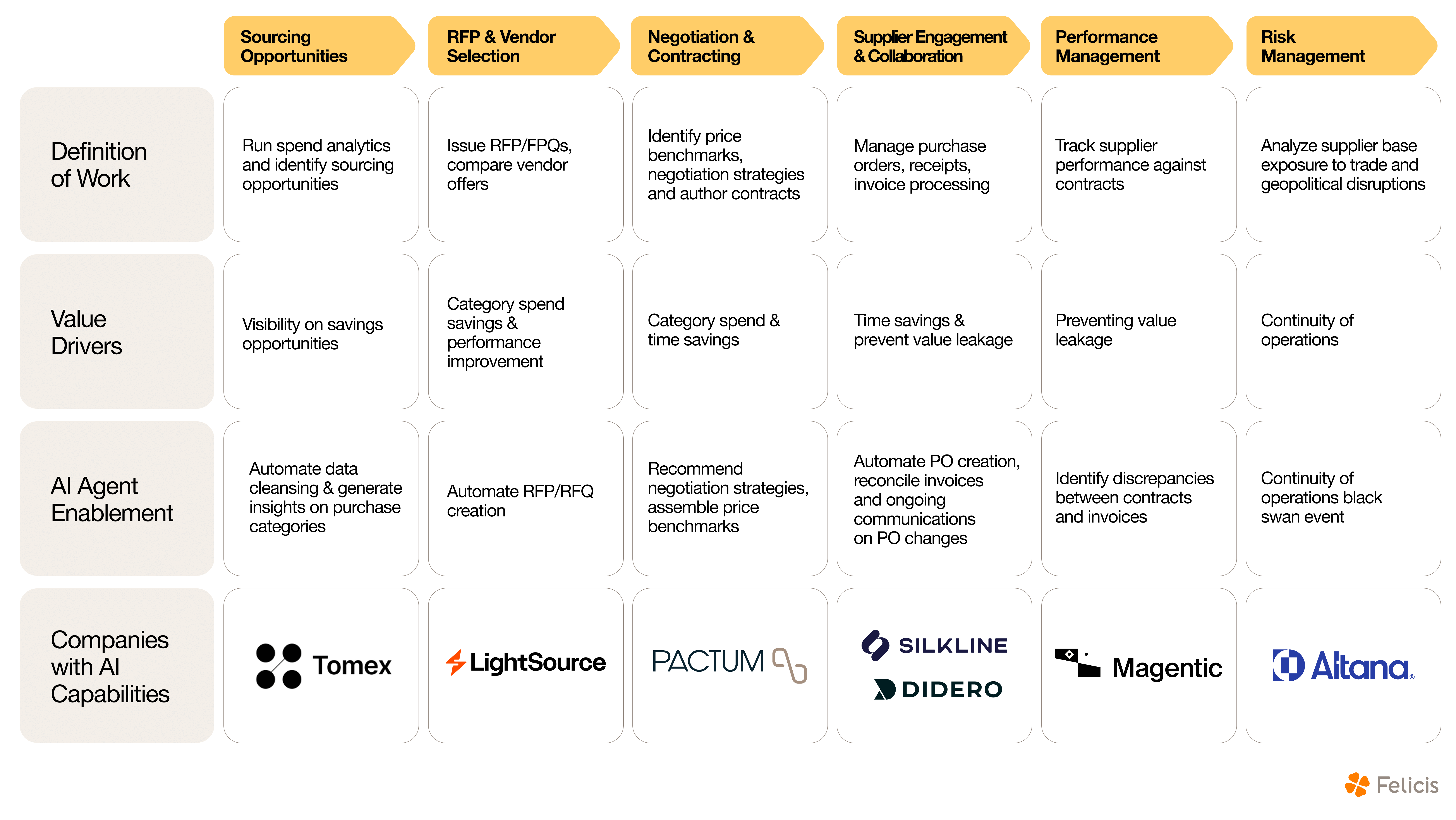 The Next Frontier: How GenAI is Transforming Direct Procurement