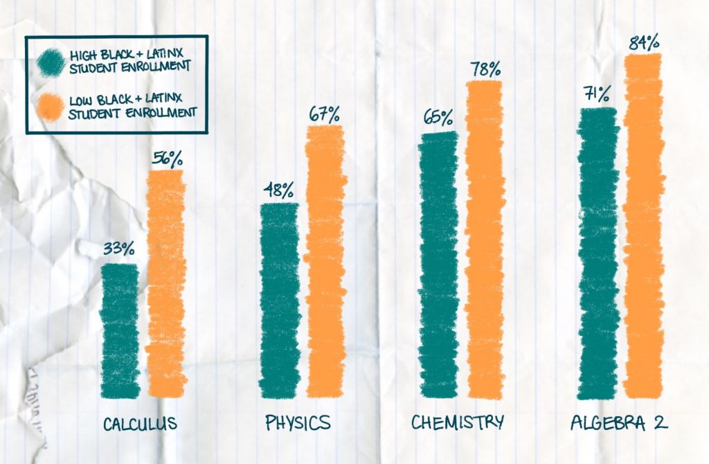 https://www.skillspire.net/wp-content/uploads/2020/12/HighSchoolDisparities-1024x670.jpg