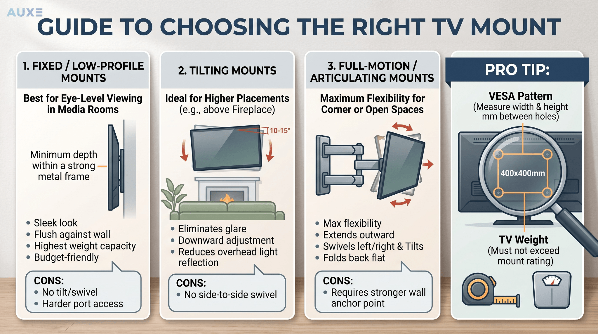 TV Wall Mount Installation Toronto