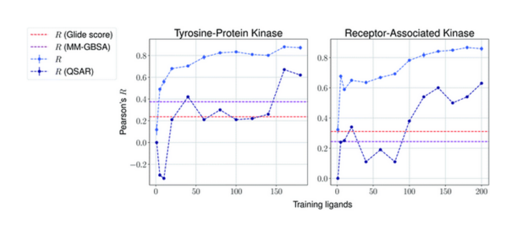 Neural Networks for Fast Small-Molecule Potency Predictions