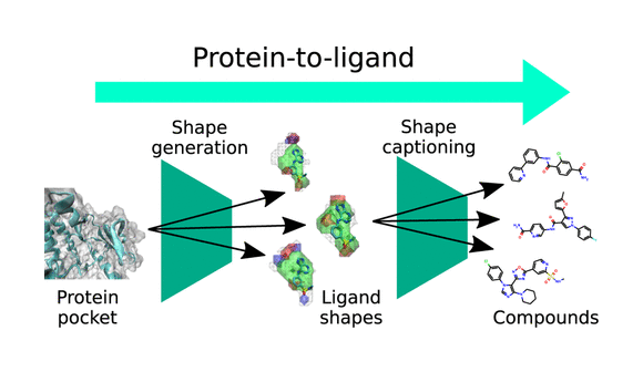 LiGANN - A Generative Adversarial Network for De Novo Drug Design