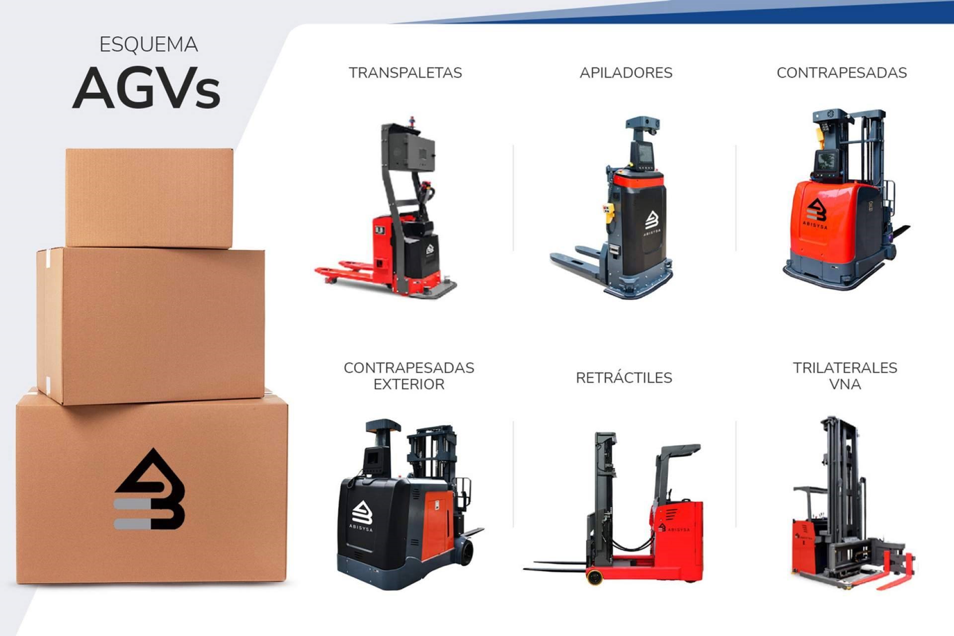 Tabla resumen de productos AGV disponibles en el catálogo de Abisysa