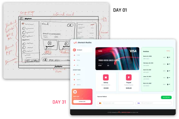 Agile Tailored End-to-End Services