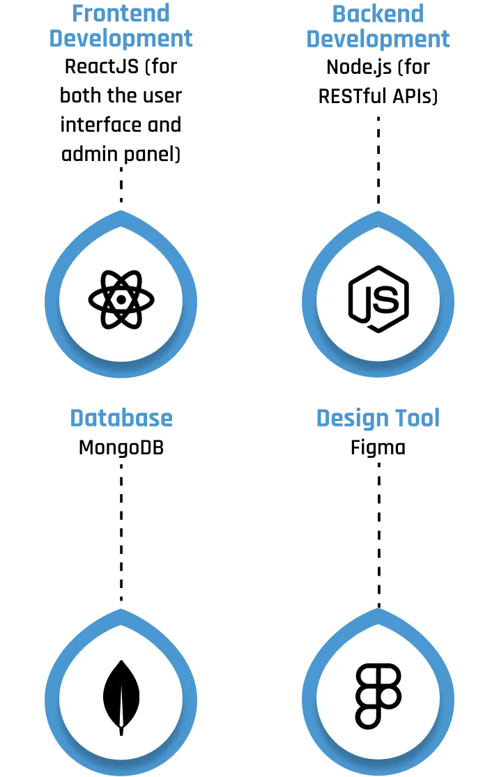 Vertical Technologies used