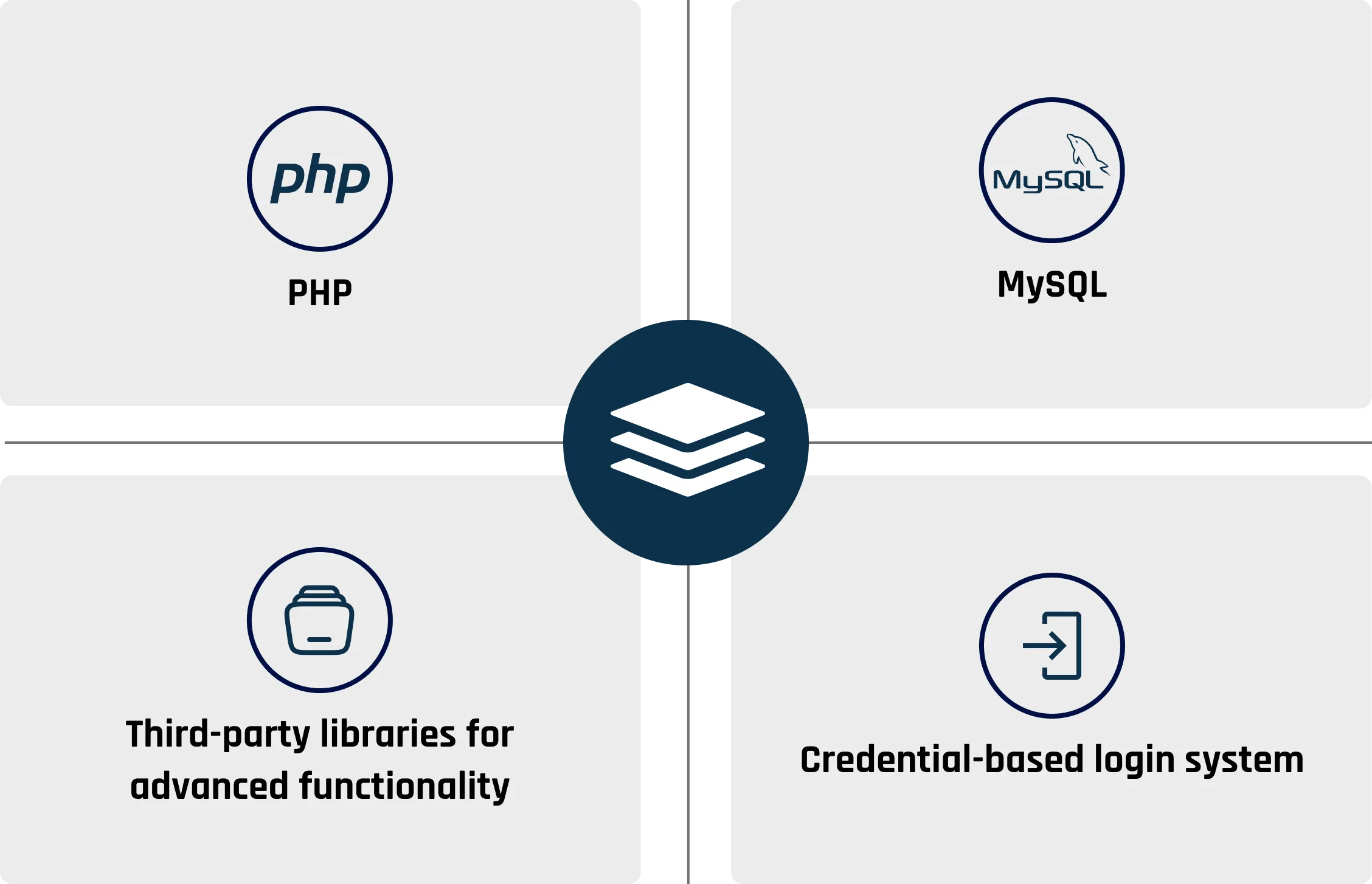 software used images