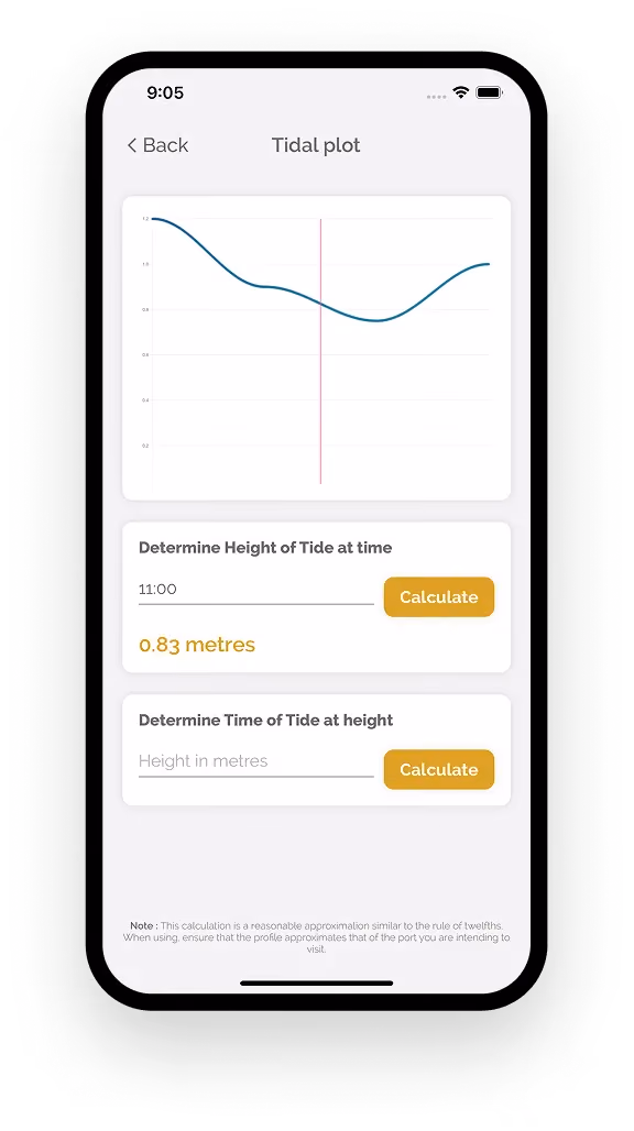 Table plot screen
