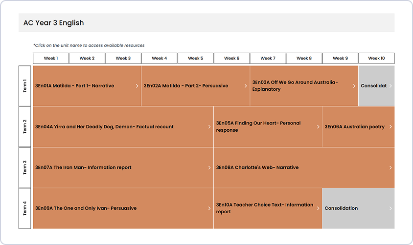 AC year 3 rescources