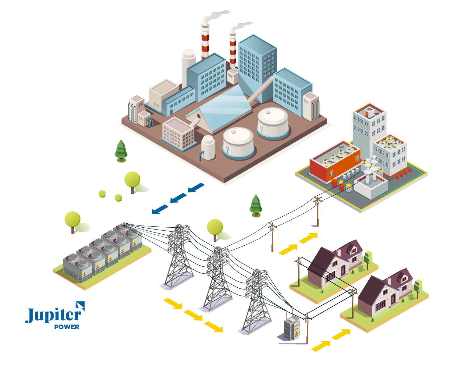 Jupiter Power's storage system connects  to the wider grid