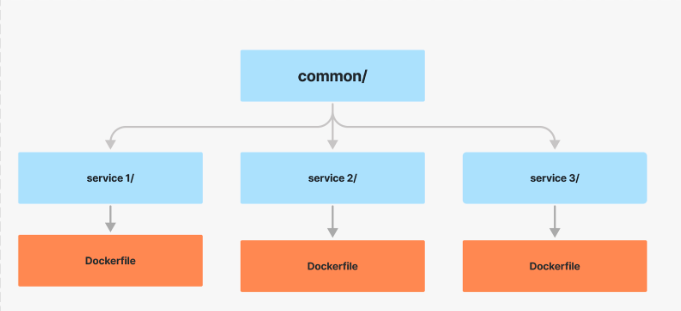 A flowchart of a business process.