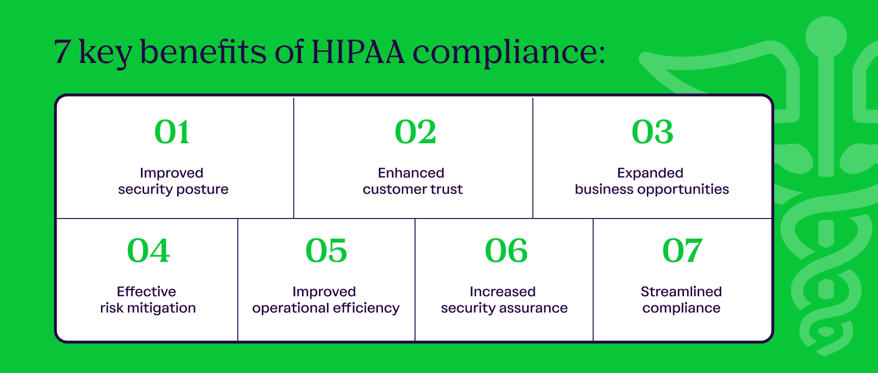 An ordered list of the 7 key benefits of HIPAA compliance