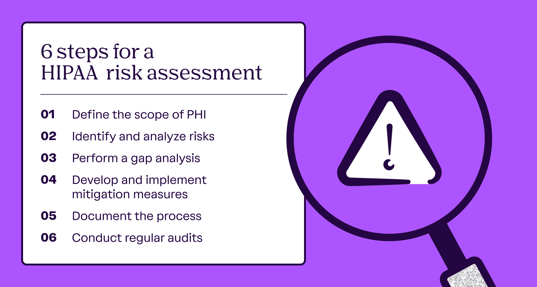 An ordereled list of the 6 steps required to perform a HIPA risk assessment next to magnifying glass with a warning sign
