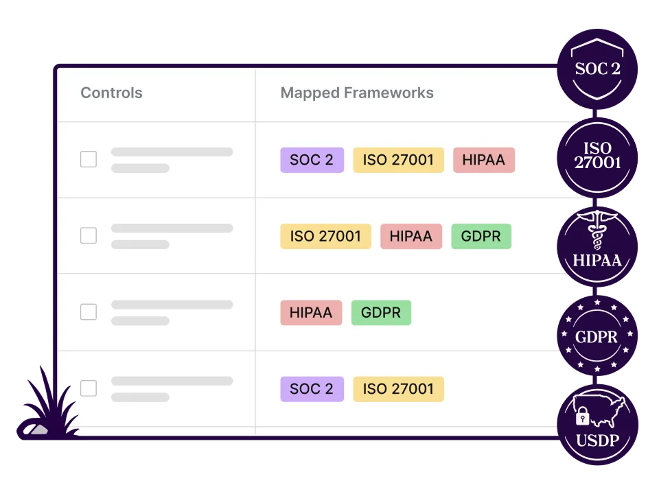 Automated Compliance UI