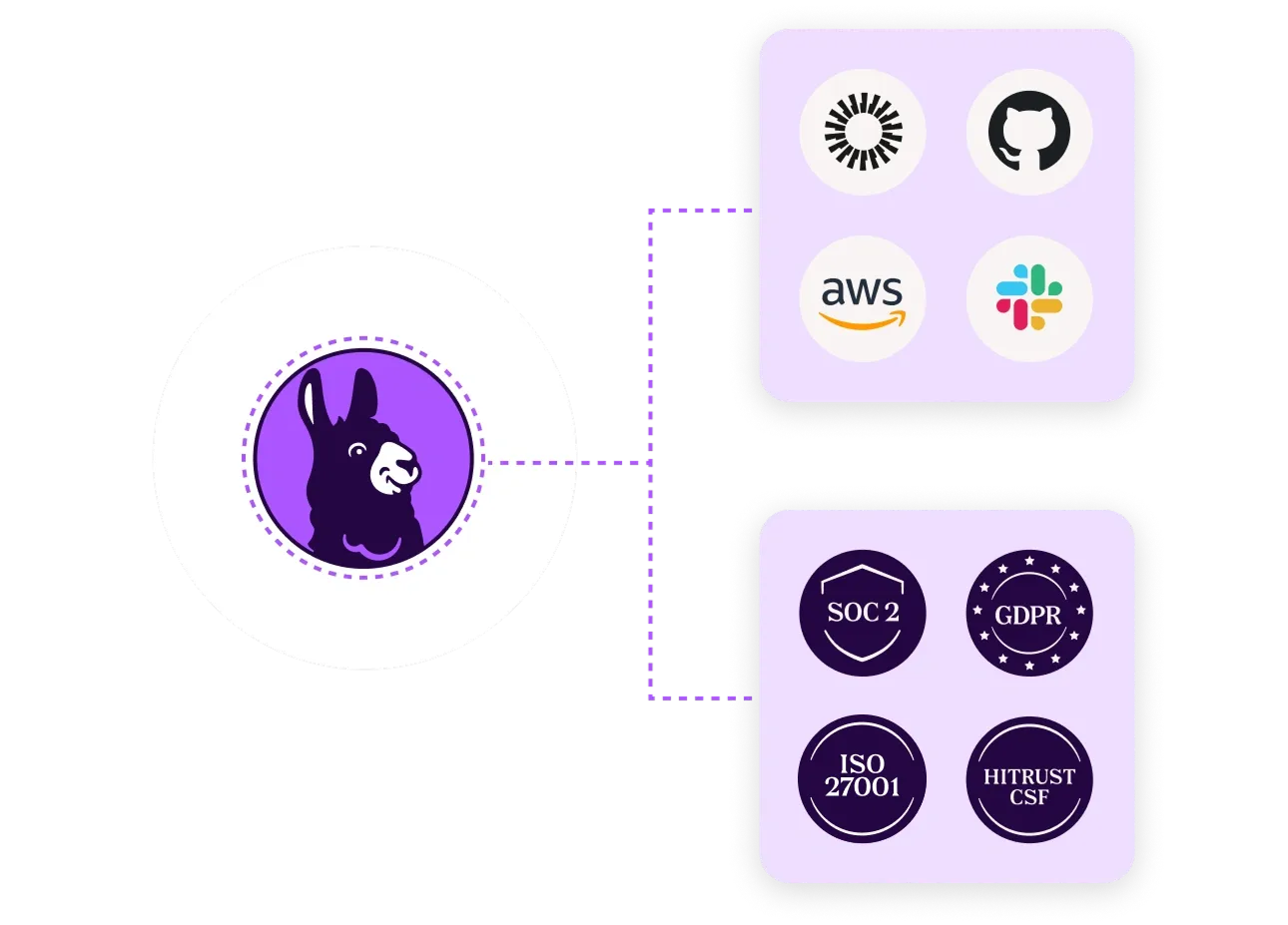 Ilma connecting frameworks to apps