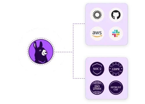 Ilma connecting frameworks to apps