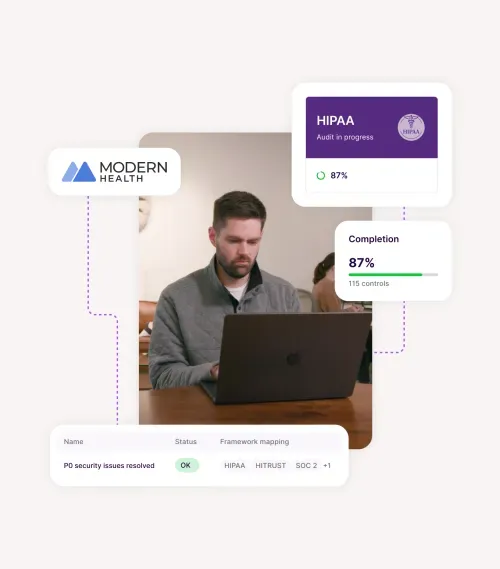 Man working on a laptop with overlay showing Modern Health logo, HIPAA audit progress at 87%, and a status bar indicating PO security issues resolved.