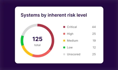 Vanta Personnel & Access Product UI graphic