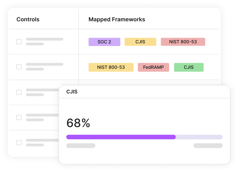 CIJS Mapped Framework