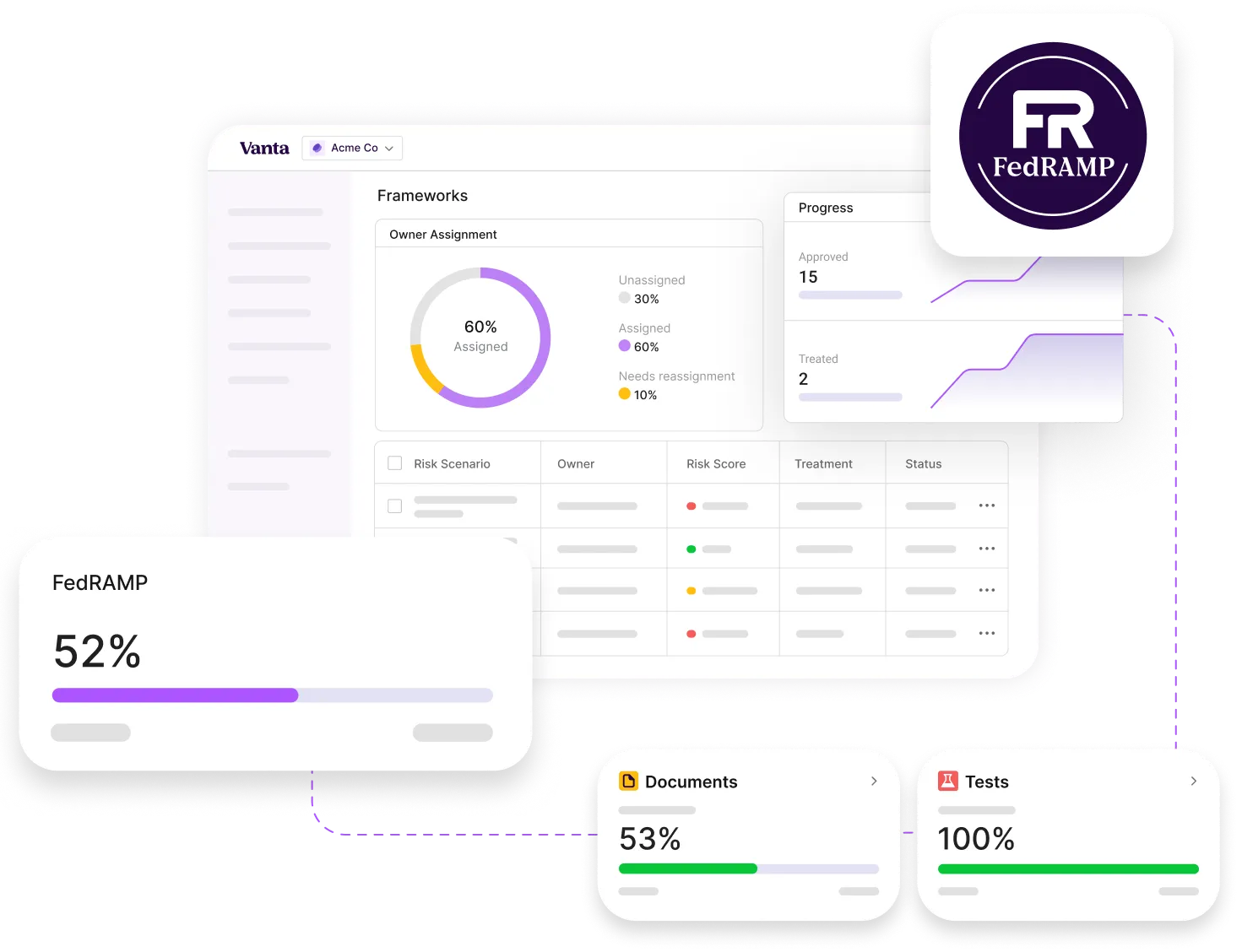 FedRAMP dashboard