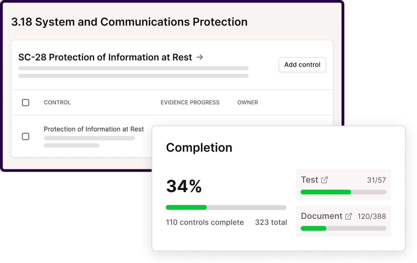 FedRAMP completion dashboard