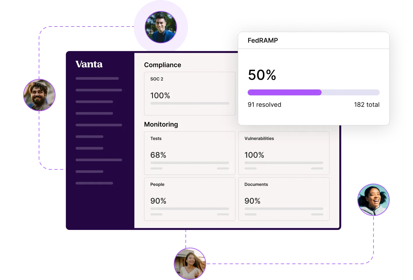 FedRAMP dashboard with experts