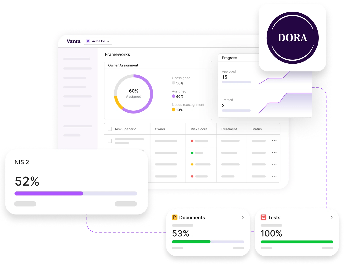 Vanta for Fintech product mock