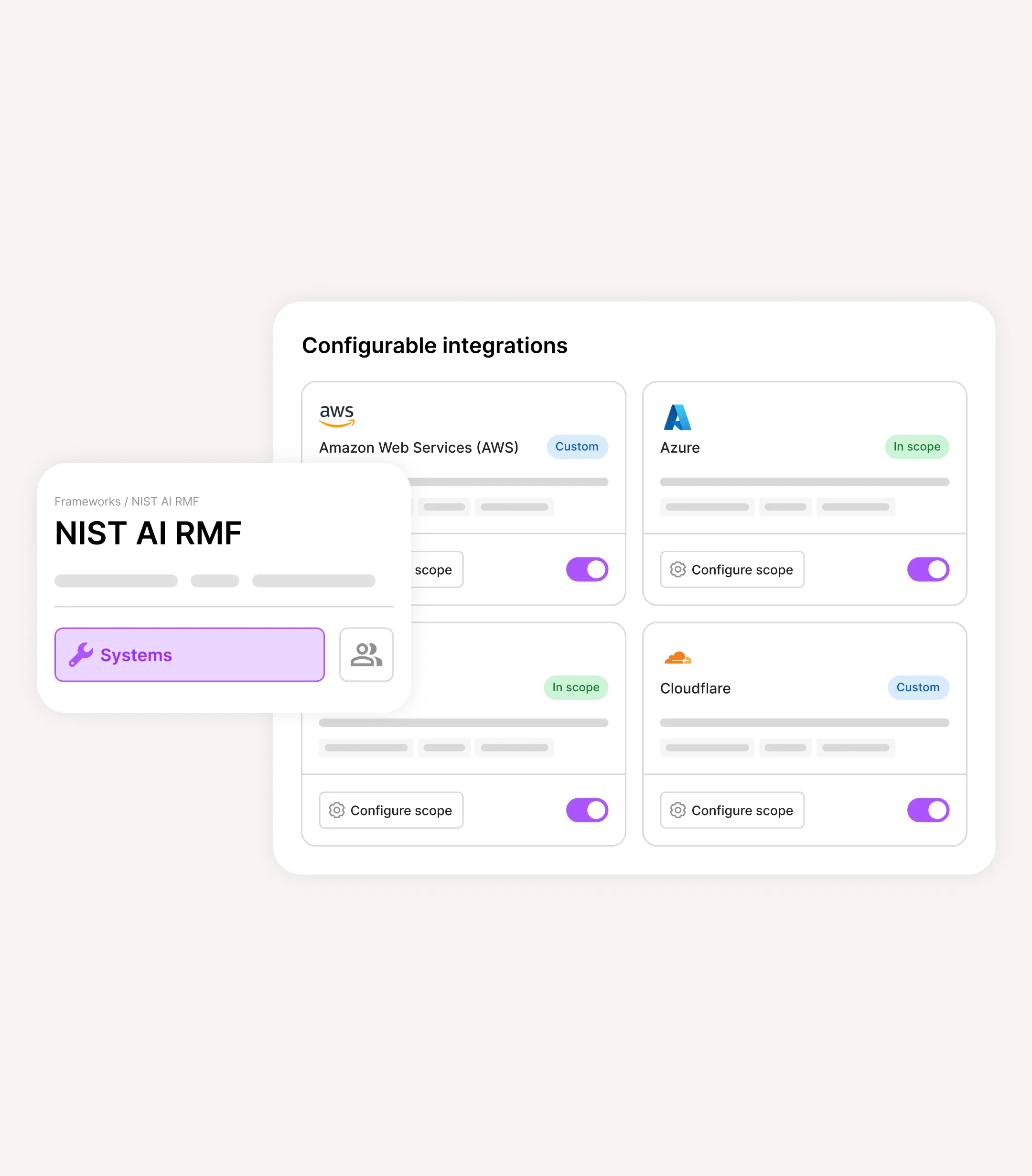 User interface showing configurable integrations for NIST AI RMF with toggles for Amazon Web Services, Azure, Cloudflare, and another service labeled 'In scope'.