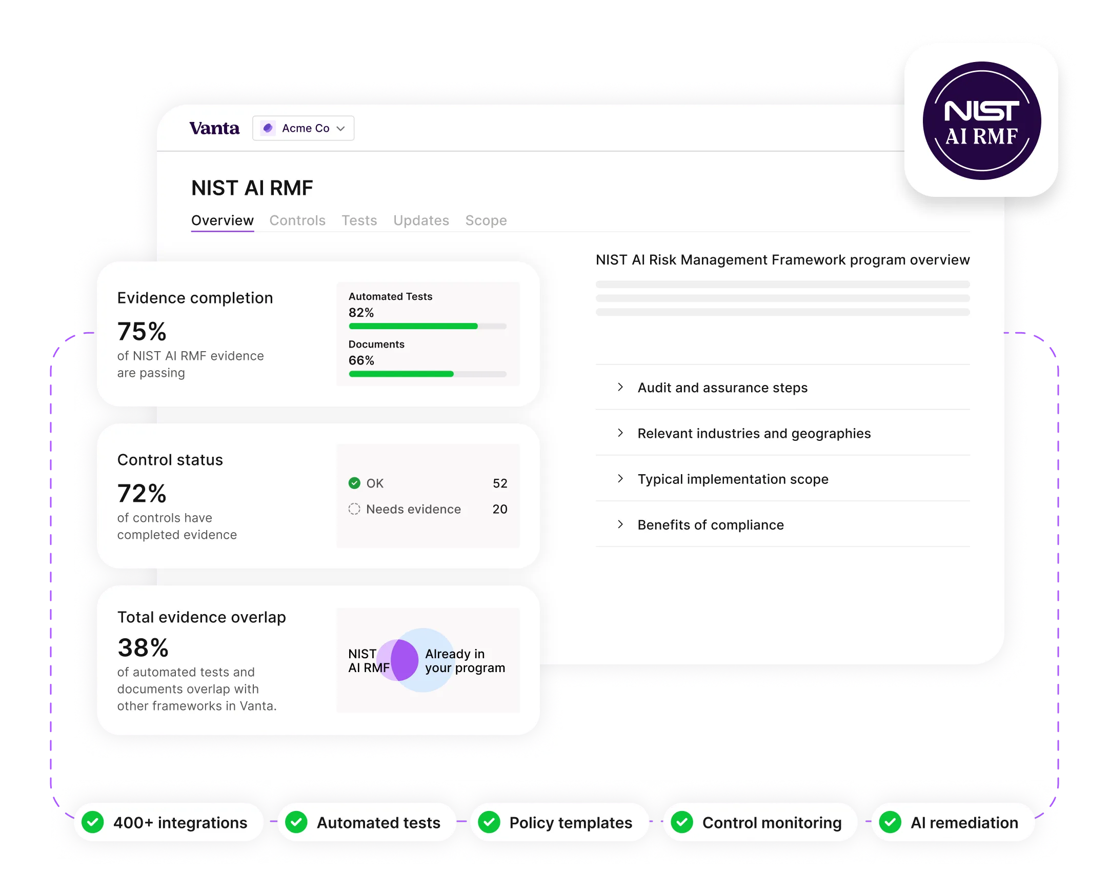 Dashboard of NIST AI Risk Management Framework in Vanta showing 75% evidence completion, 72% control status, and 38% total evidence overlap with icons for integrations, automated tests, policies, control monitoring, and AI remediation.
