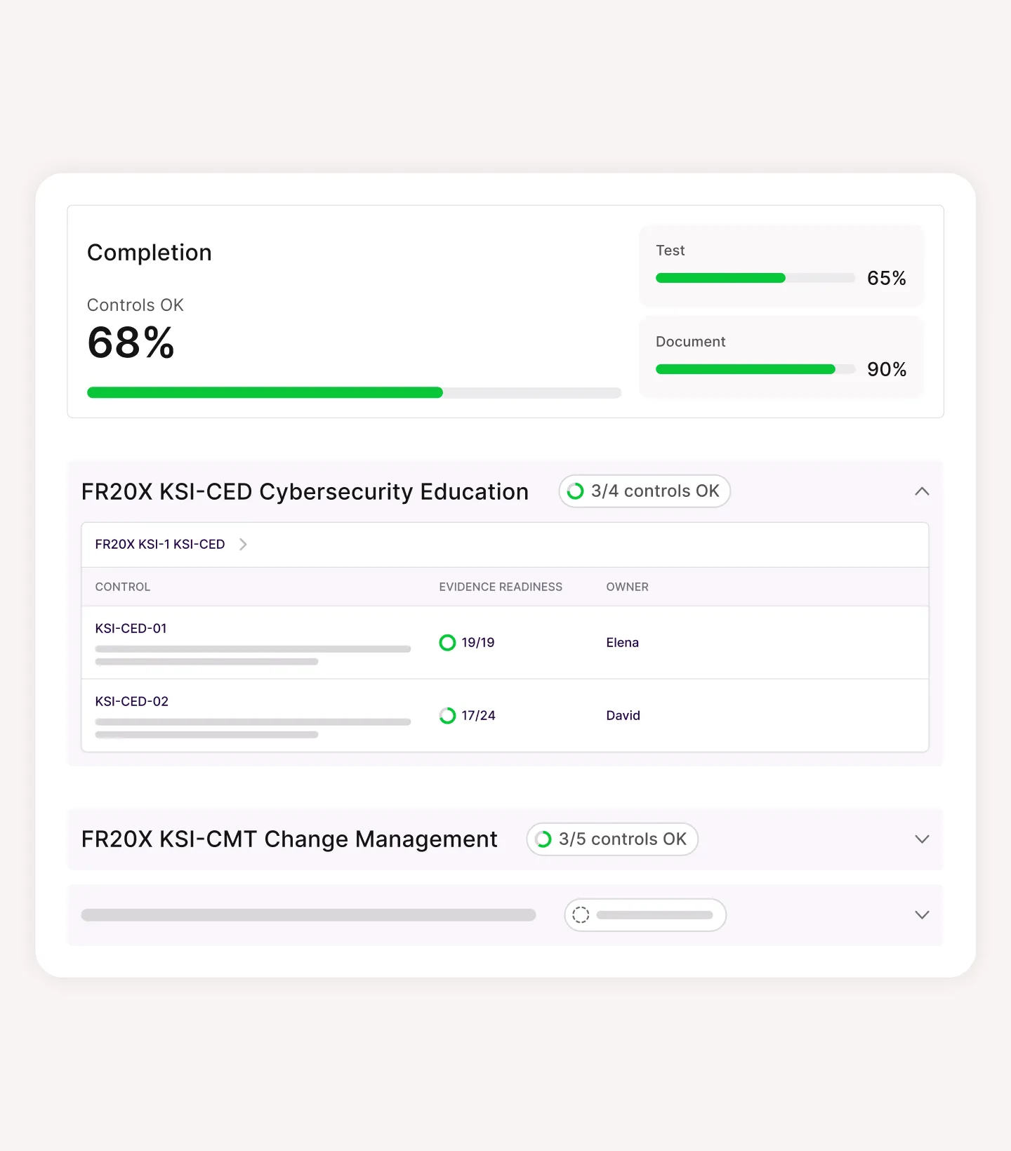 Dashboard showing completion progress with 68% controls OK, test at 65%, document at 90%. Sections for FR20X KSI-CED Cybersecurity Education with 3 out of 4 controls OK and FR20X KSI-CMT Change Management with 3 out of 5 controls OK. Detailed evidence readiness and owners for two KSI-CED controls listed as Elena and David.