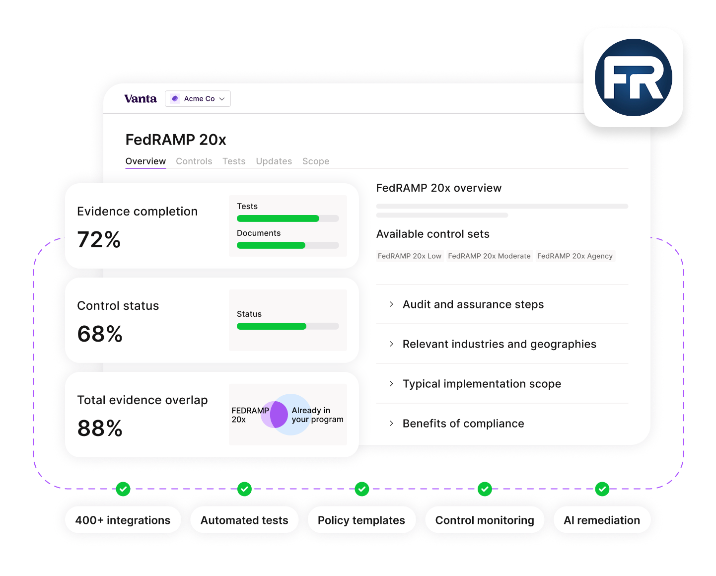 Dashboard interface for FedRAMP 20x showing evidence completion at 72%, control status at 68%, total evidence overlap at 88%, and available control sets with audit steps and compliance benefits.