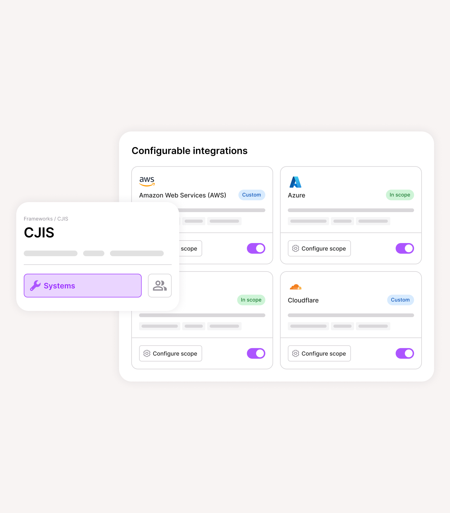 User interface showing configurable integrations for Amazon Web Services, Azure, and Cloudflare, with options to configure scope and toggle switches, and a pop-up panel labeled CJIS with a systems button.