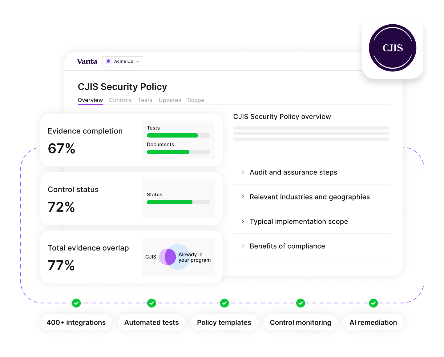 Dashboard screen of CJIS Security Policy showing evidence completion at 67%, control status at 72%, total evidence overlap at 77%, and sections for audit steps, industries, scope, and compliance benefits.
