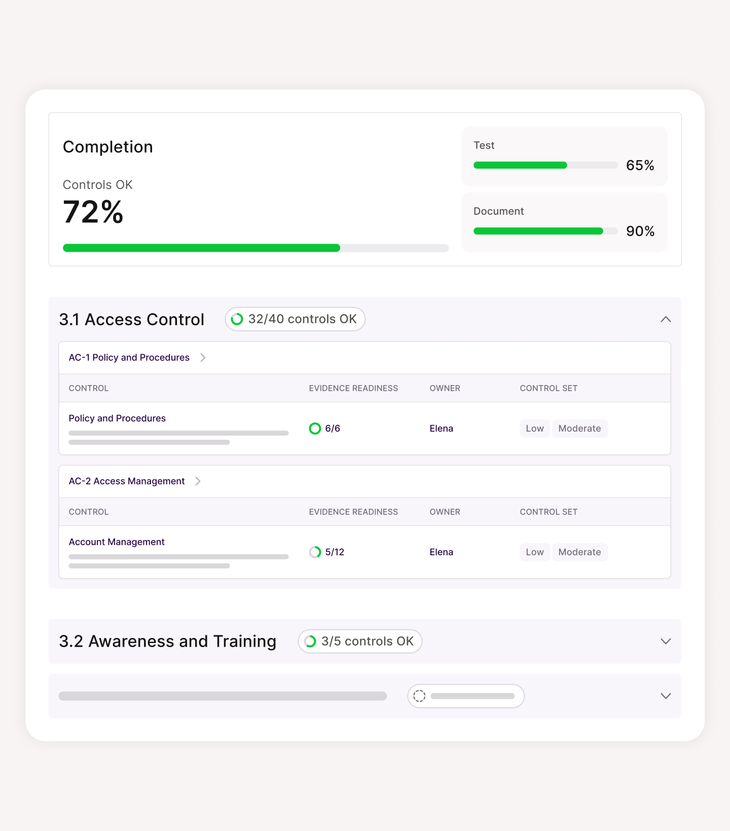 Dashboard showing 72% completion with controls OK, progress bars for Test at 65% and Document at 90%, access control section with 32 of 40 controls OK, details on policy and procedures with full evidence readiness, and account management with partial evidence readiness, plus awareness and training section with 3 of 5 controls OK.